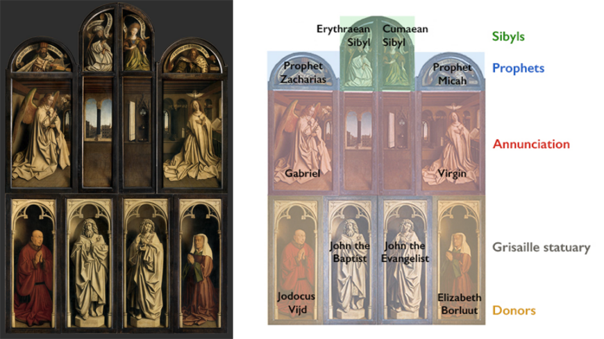 Left: Annunciation, with sibyls and prophets above, detail, Jan van Eyck, Ghent Altarpiece (closed), completed 1432, oil on wood, 11 feet 5 inches x 7 feet 6 inches (closed), Saint Bavo Cathedral, Ghent, Belgium (photo: Closer to Van Eyck); right: Diagram, Jan van Eyck, Ghent Altarpiece (closed), completed 1432, oil on wood, 11 feet 5 inches x 7 feet 6 inches (closed), Saint Bavo Cathedral, Ghent, Belgium (diagram: Steven Zucker, CC BY-NC-SA 2.0)